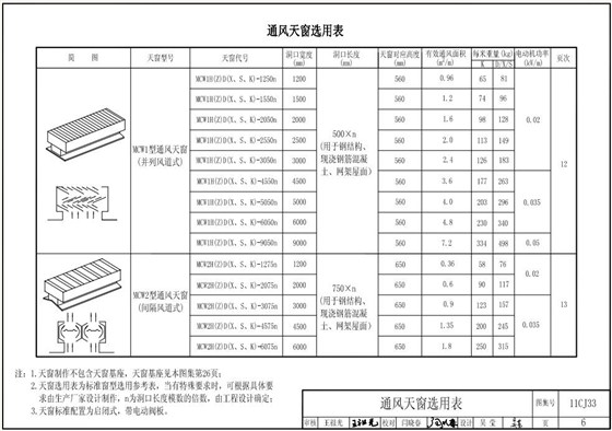 图集免费下载