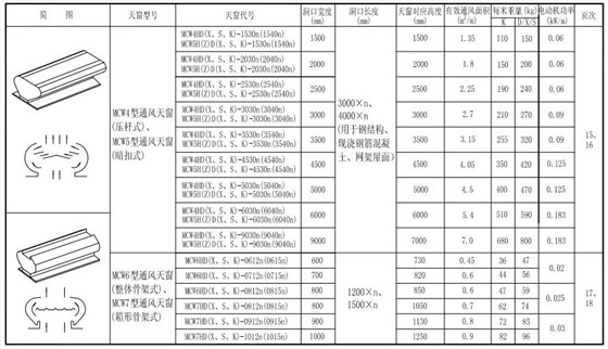 11cj33图集下载