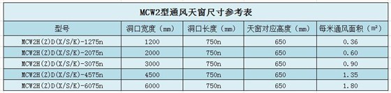 钢结构屋顶天窗尺寸