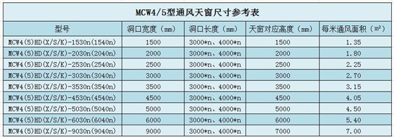 钢结构屋顶天窗尺寸