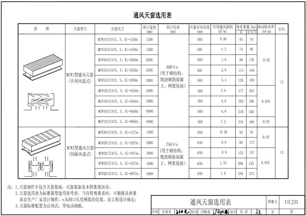 图集免费下载