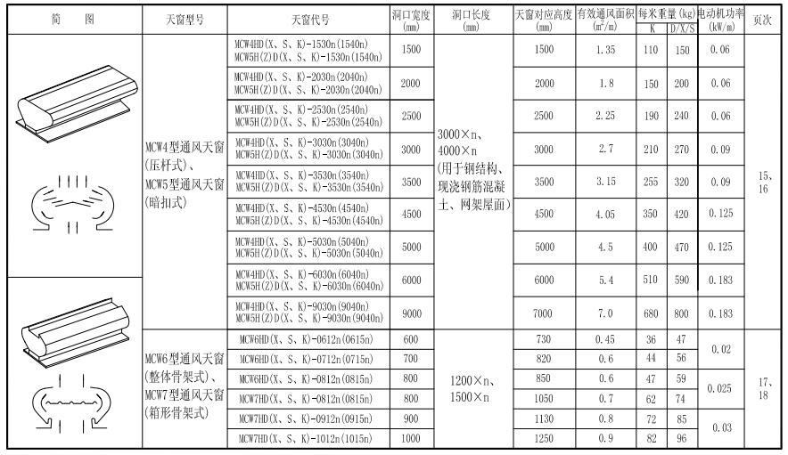 11cj33图集下载
